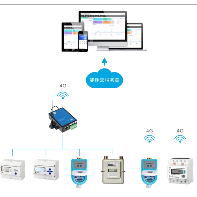 能耗监控云平台