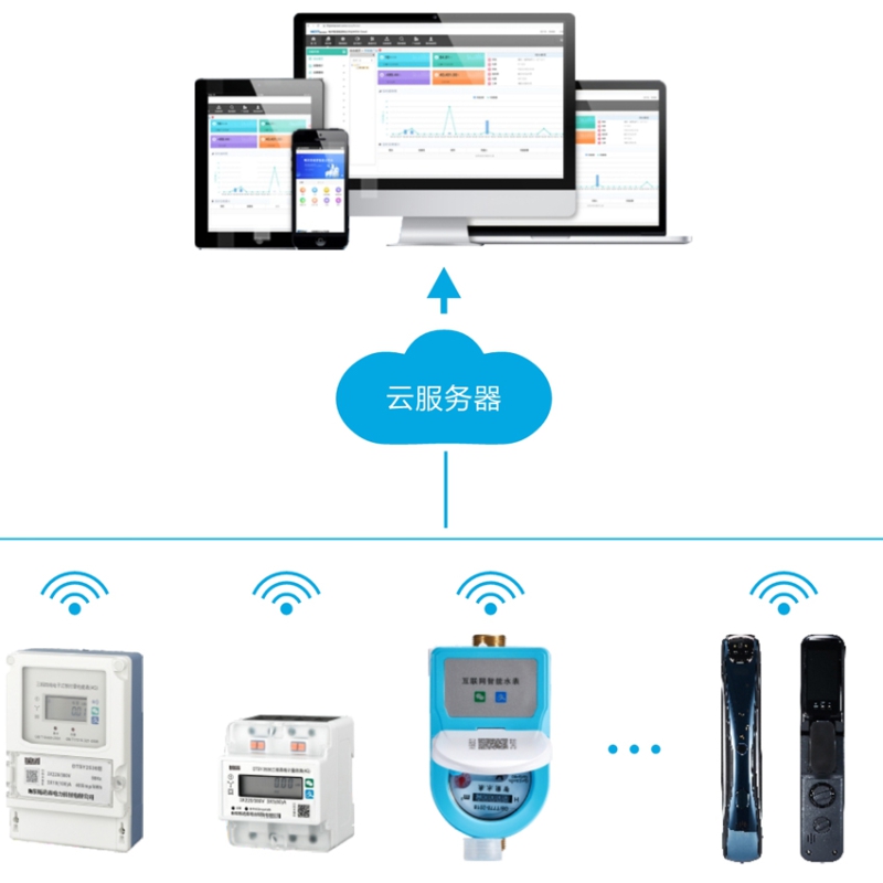 水电管理云系统